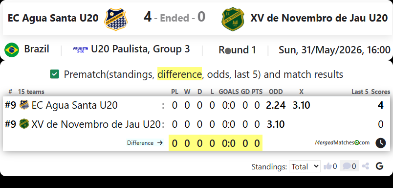 EC Agua Santa U20 Vs XV de Novembro de Jau U20 screenshot