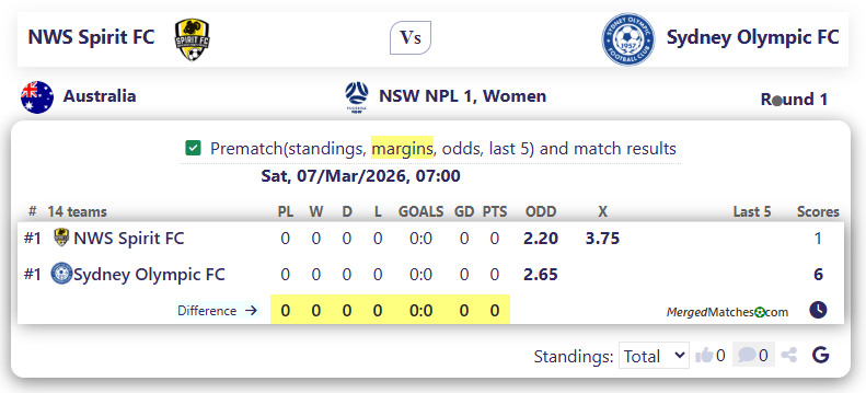 NWS Spirit FC Vs Sydney Olympic FC screenshot