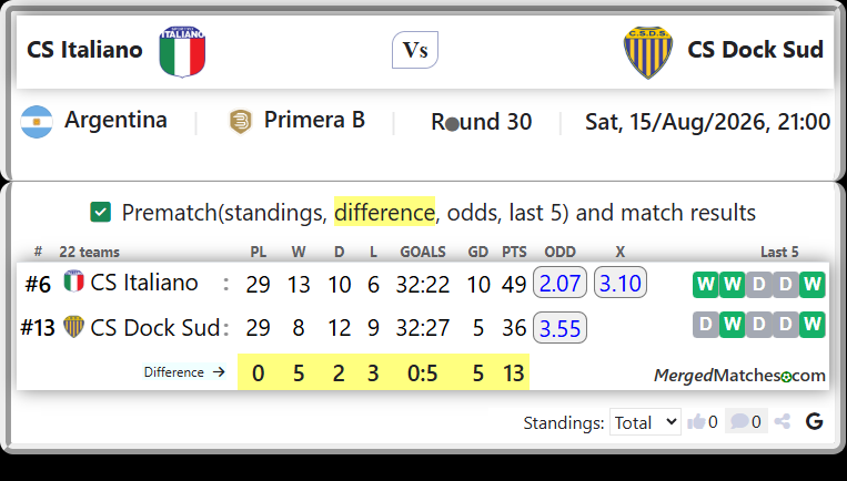 CS Italiano Vs CS Dock Sud screenshot