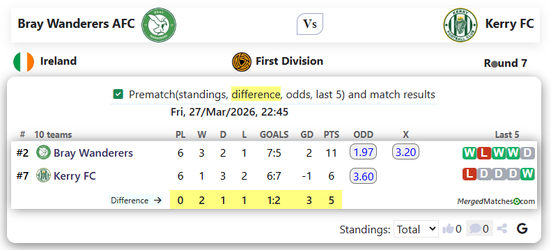 Bray Wanderers AFC Vs Kerry FC screenshot