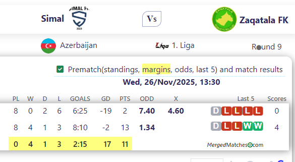 Simal Vs Zaqatala FK screenshot