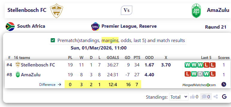 Stellenbosch FC Vs AmaZulu screenshot