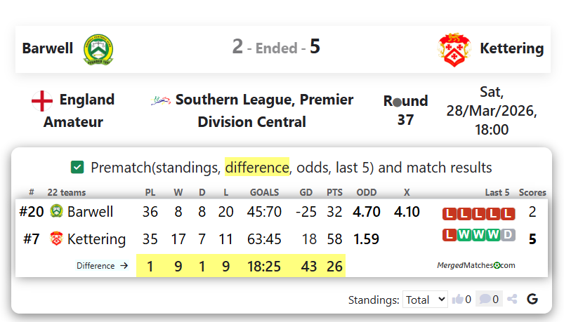 Barwell Vs Kettering screenshot