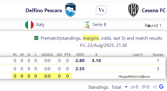 Delfino Pescara Vs Cesena FC screenshot
