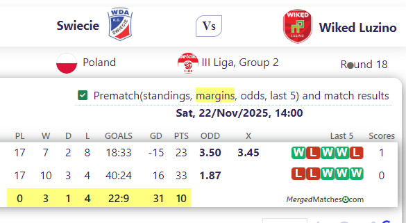 Swiecie Vs Wiked Luzino screenshot