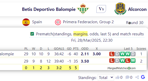 Betis Deportivo Balompie Vs Alcorcon screenshot