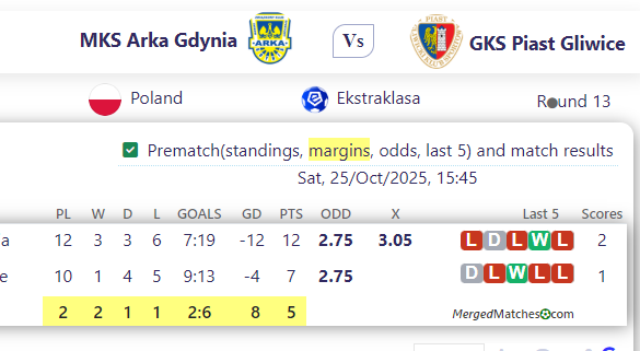 MKS Arka Gdynia Vs GKS Piast Gliwice screenshot
