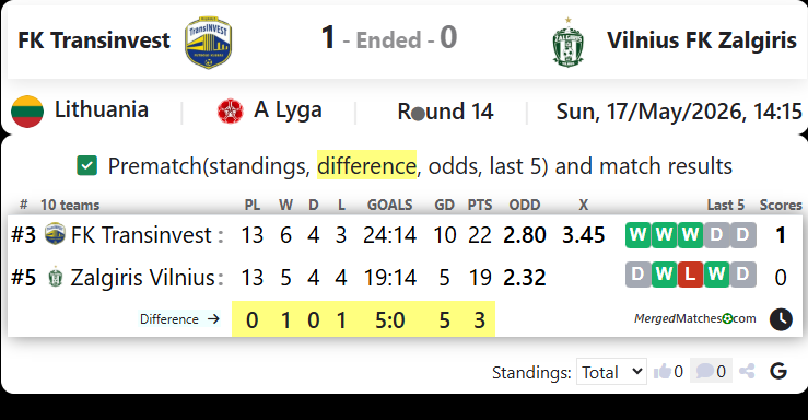 FK Transinvest Vs Vilnius FK Zalgiris screenshot