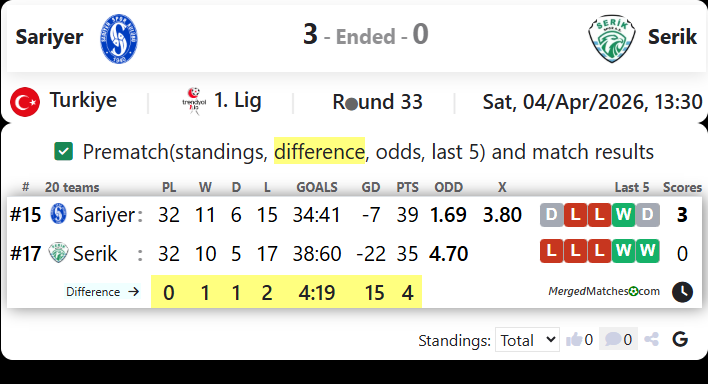Sariyer Vs Serik screenshot