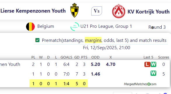 Lierse Kempenzonen Youth Vs KV Kortrijk Youth screenshot