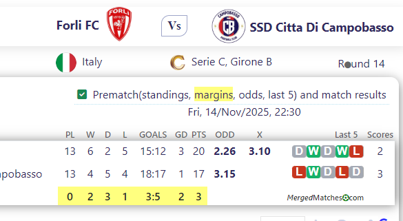 Forli FC Vs SSD Citta Di Campobasso screenshot