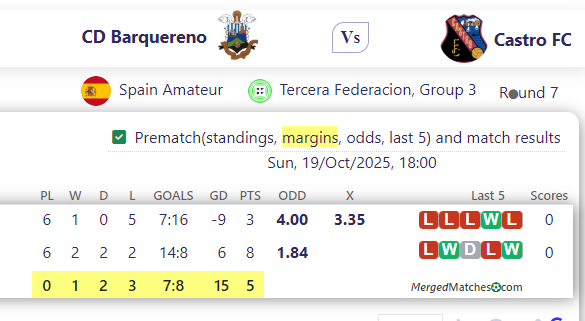 CD Barquereno Vs Castro FC screenshot