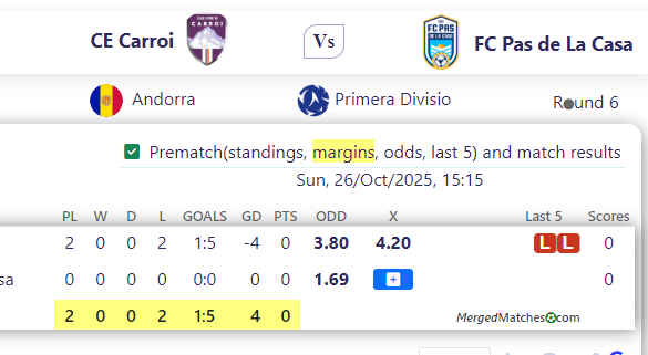 CE Carroi Vs FC Pas de La Casa screenshot