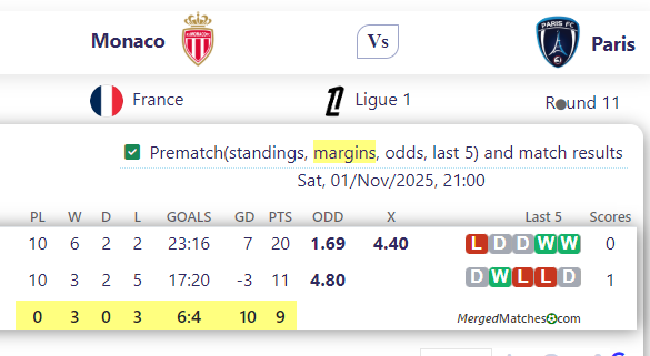 Monaco Vs Paris screenshot