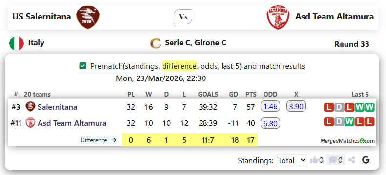 US Salernitana Vs Asd Team Altamura screenshot