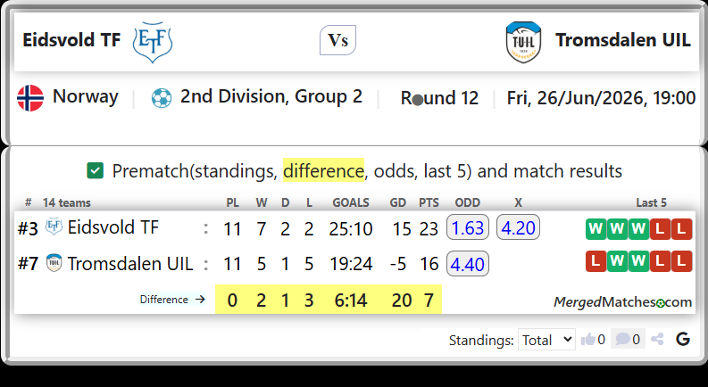 Eidsvold TF Vs Tromsdalen UIL screenshot