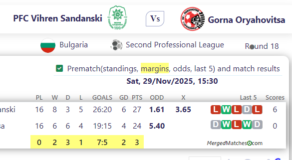 PFC Vihren Sandanski Vs Gorna Oryahovitsa screenshot