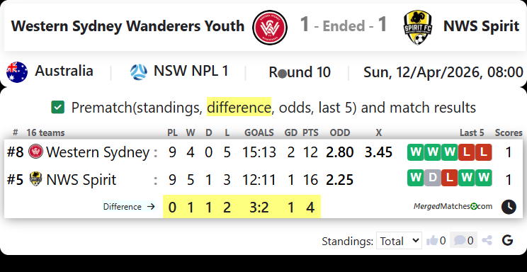 Western Sydney Wanderers Youth Vs NWS Spirit screenshot
