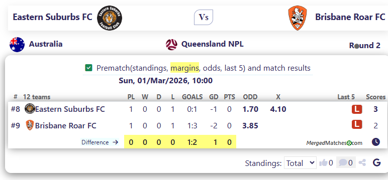 Eastern Suburbs FC Vs Brisbane Roar FC screenshot