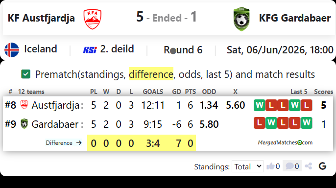 KF Austfjardja Vs KFG Gardabaer screenshot