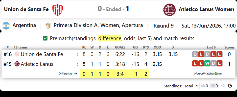 Union de Santa Fe Vs Atletico Lanus Women screenshot
