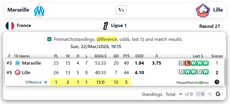 Marseille Vs Lille screenshot