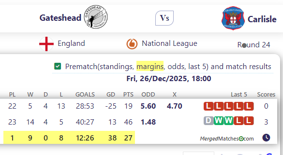 Gateshead FC Vs Carlisle United screenshot