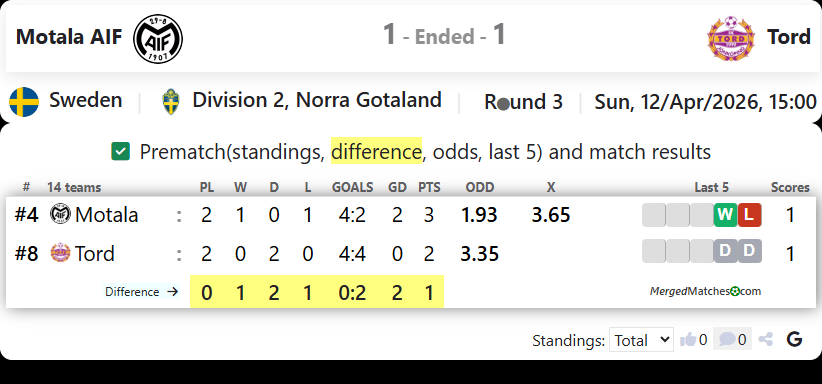 Motala AIF Vs Tord screenshot