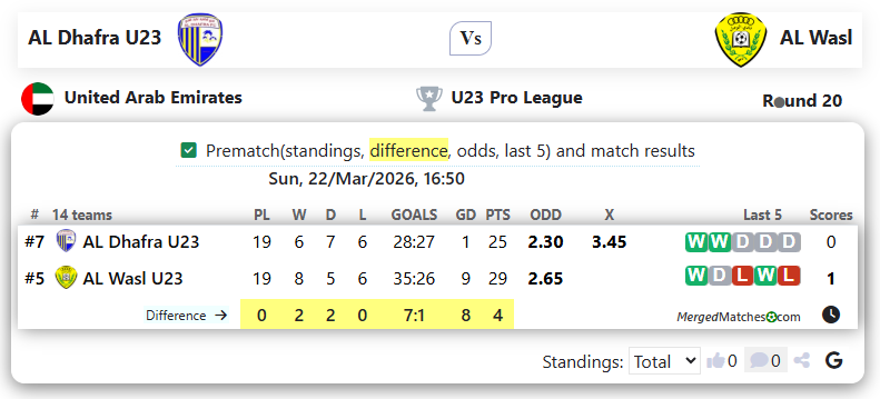 AL Dhafra U23 Vs AL Wasl screenshot