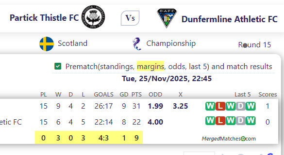 Partick Thistle FC Vs Dunfermline Athletic FC screenshot