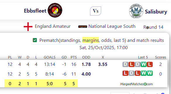 Ebbsfleet Vs Salisbury screenshot