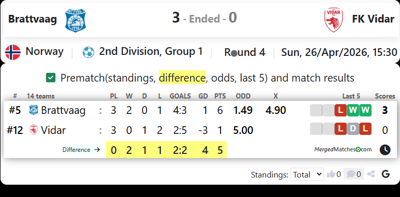 Brattvaag Vs FK Vidar screenshot