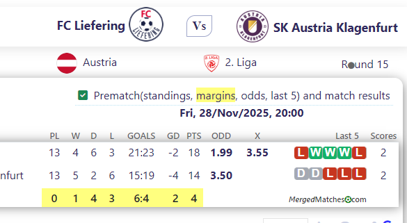 FC Liefering Vs SK Austria Klagenfurt screenshot