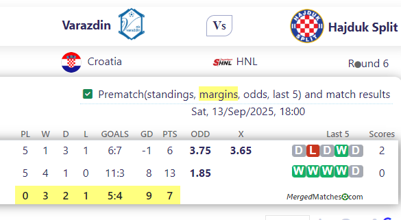 Varazdin Vs Hajduk Split screenshot