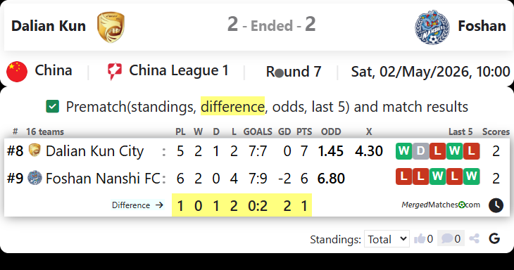 Dalian Kun Vs Foshan screenshot