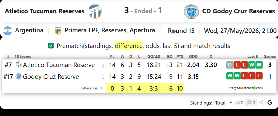 Atletico Tucuman Reserves Vs CD Godoy Cruz Reserves screenshot