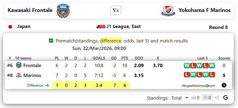 Kawasaki Frontale Vs Yokohama F Marinos screenshot