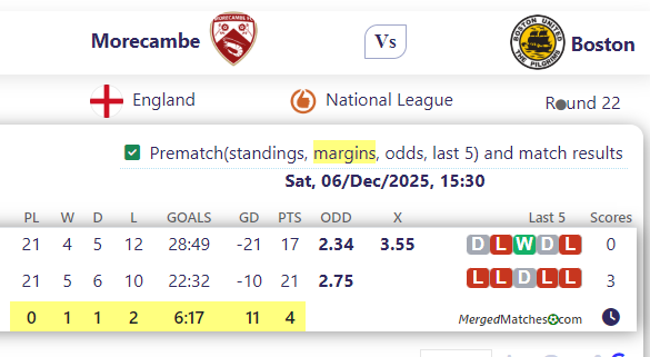 Morecambe FC Vs Boston United FC screenshot