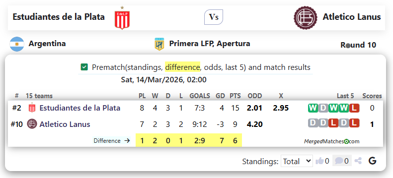Estudiantes de la Plata Vs Atletico Lanus screenshot