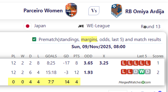 Parceiro Women Vs RB Omiya Ardija screenshot