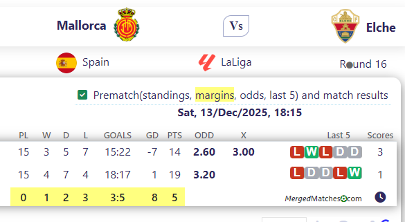 Mallorca Vs Elche screenshot