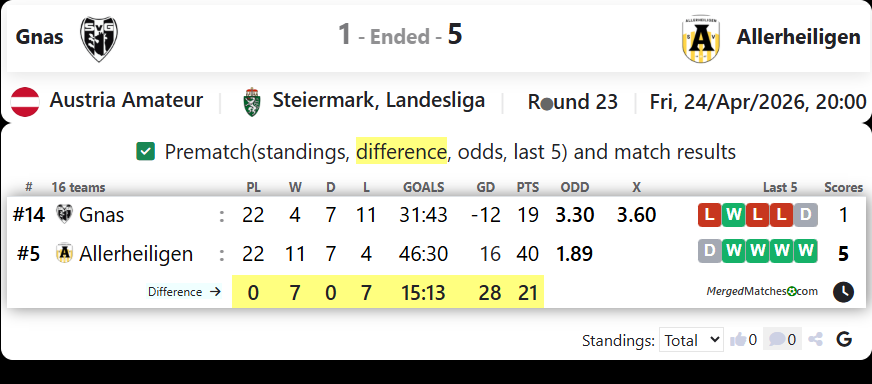 Gnas Vs Allerheiligen screenshot