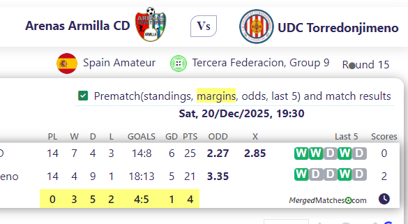 Arenas Armilla CD Vs UDC Torredonjimeno screenshot