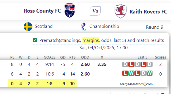 Ross County FC Vs Raith Rovers FC screenshot