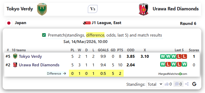 Tokyo Verdy Vs Urawa Red Diamonds screenshot