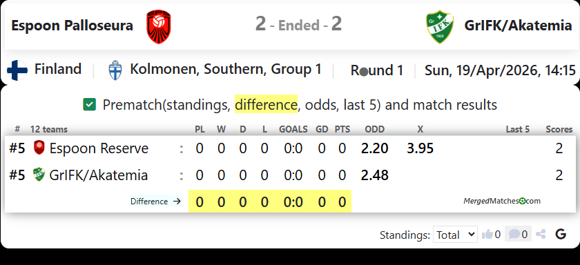 Espoon Palloseura Vs GrIFK/Akatemia screenshot