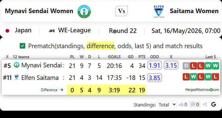 Mynavi Sendai Women Vs Saitama Women screenshot