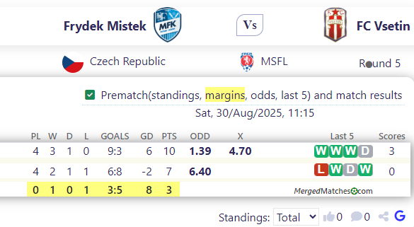 Frydek Mistek Vs FC Vsetin screenshot