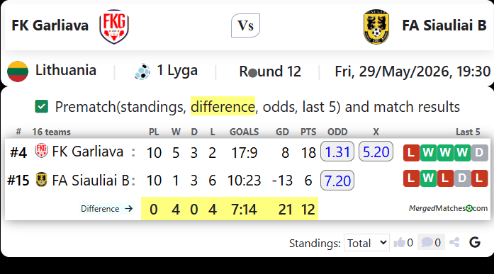 FK Garliava Vs FA Siauliai B screenshot