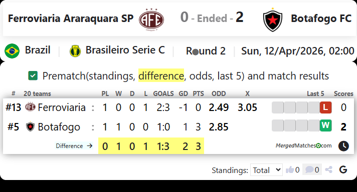 Ferroviaria Araraquara SP Vs Botafogo FC screenshot